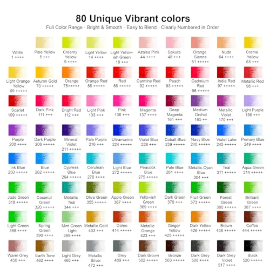 80 Colored Pencils Professiona - Colored Pencil Professional recension och pris